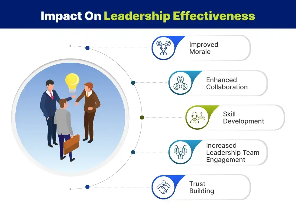 Trainings (Leadership, Teamwork, mental health at work)